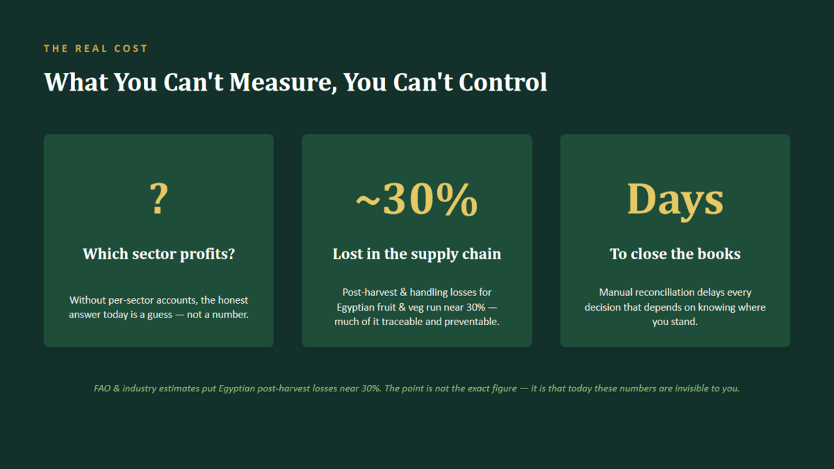 Agri-ERP — per-cost-center P&L for a 1,200-feddan farm — image 4 of 4